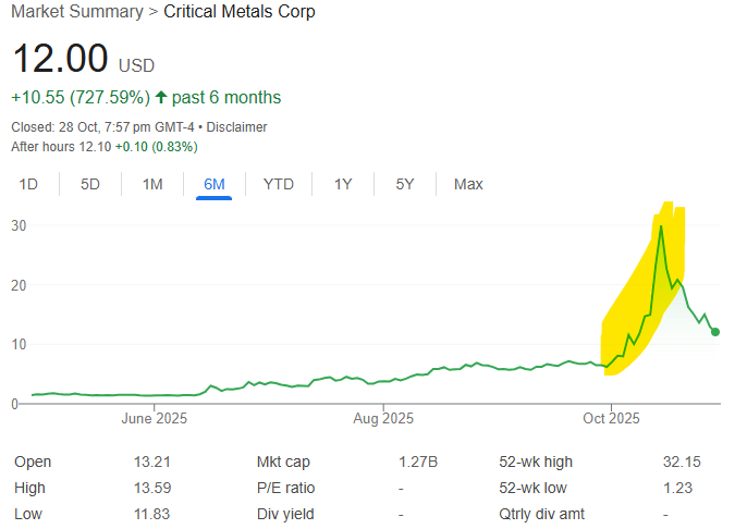 Next Investors Image