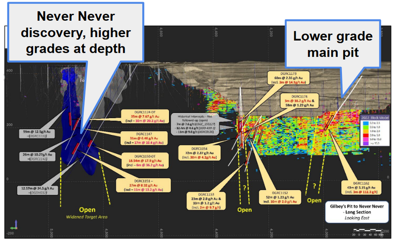 Next Investors Image