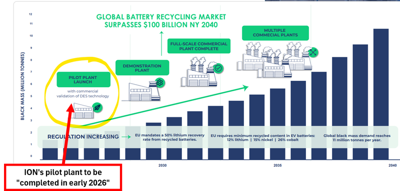 Next Investors Image