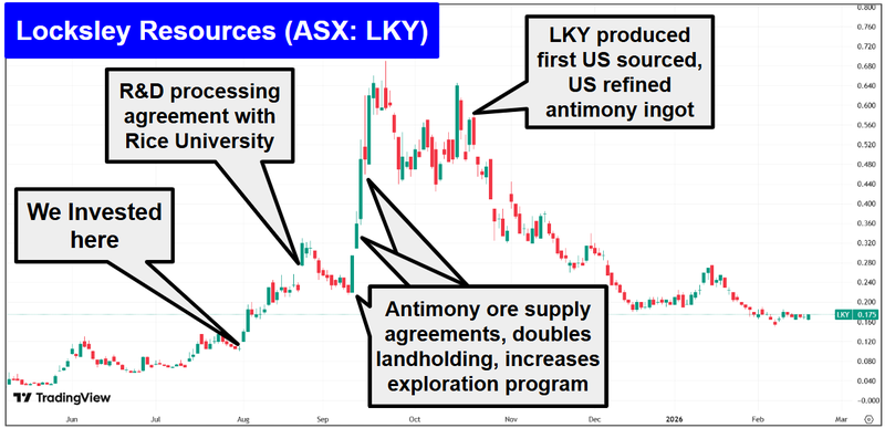 Next Investors Image