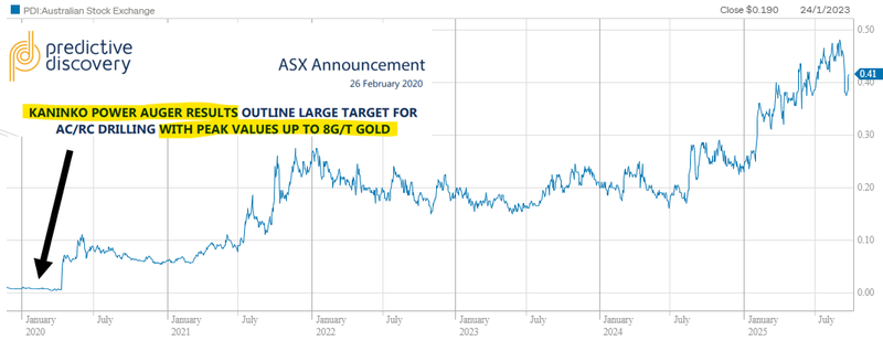 Next Investors Image