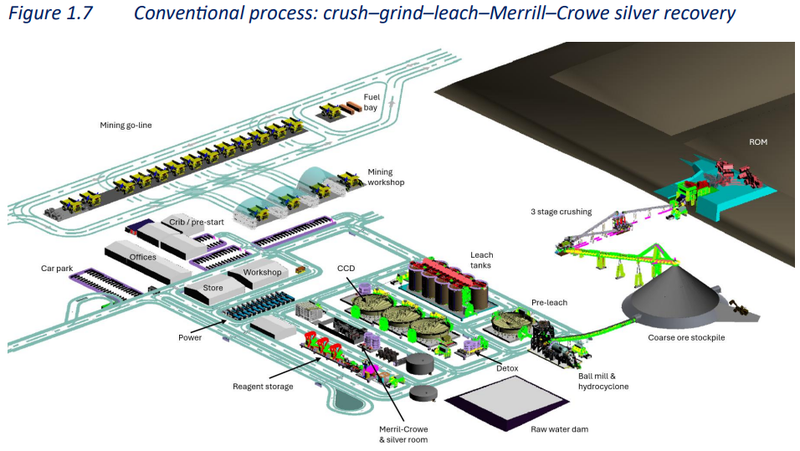 Next Investors Image