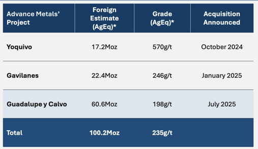 Next Investors Image