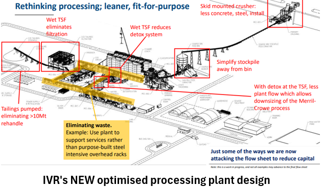 Next Investors Image