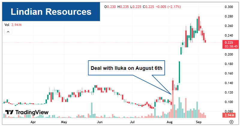 Next Investors Image