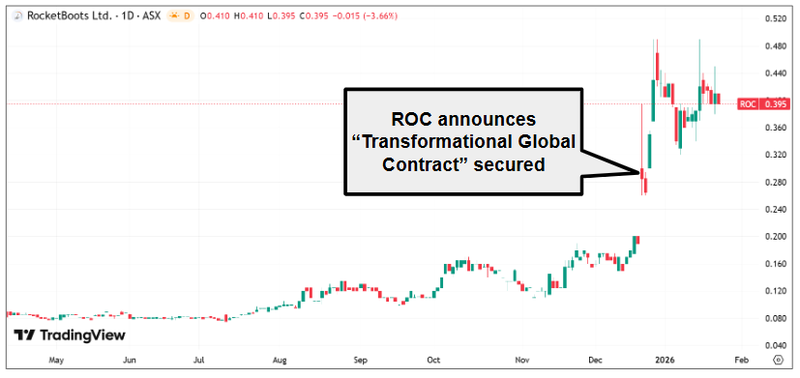 Next Investors Image