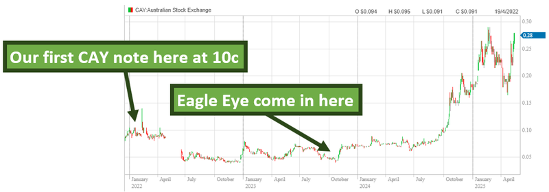 Next Investors Image