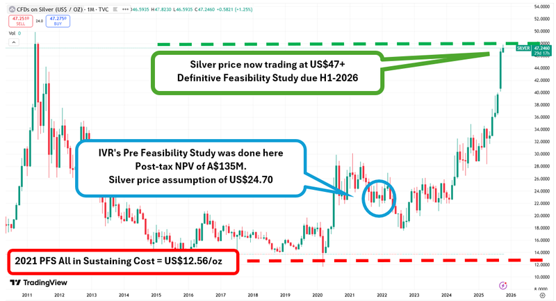 Next Investors Image
