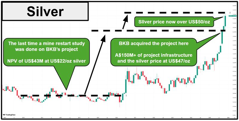 Next Investors Image