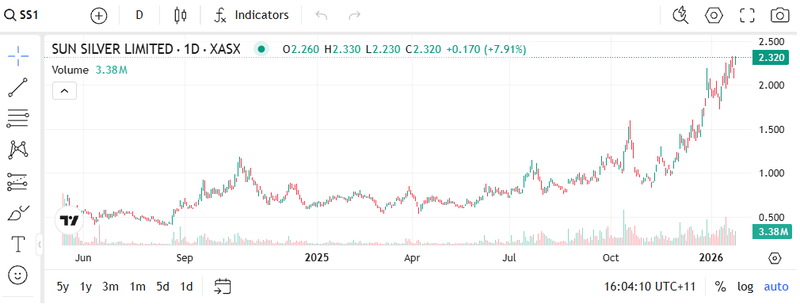 Next Investors Image