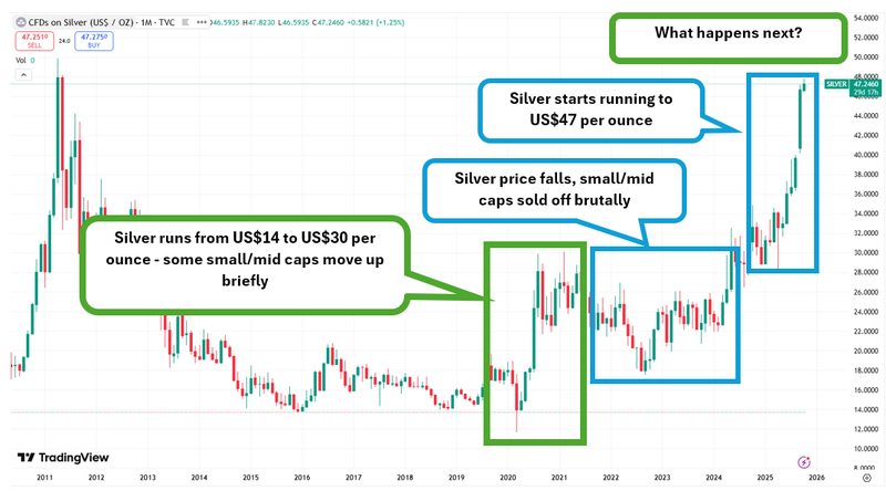 Next Investors Image