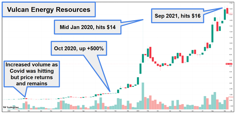 Next Investors Image