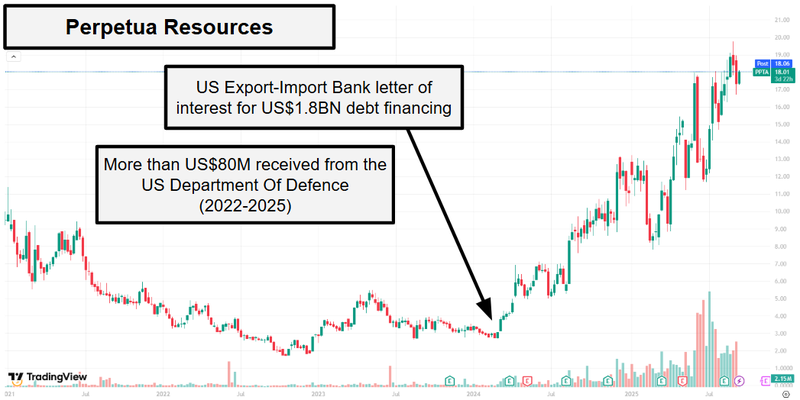 Next Investors Image