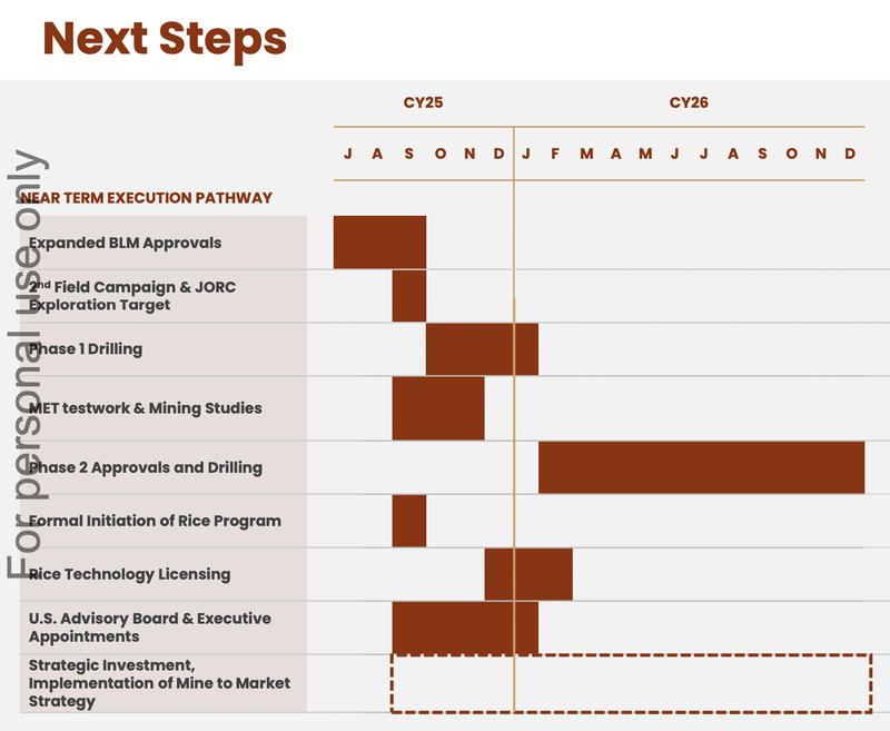 Next Investors Image