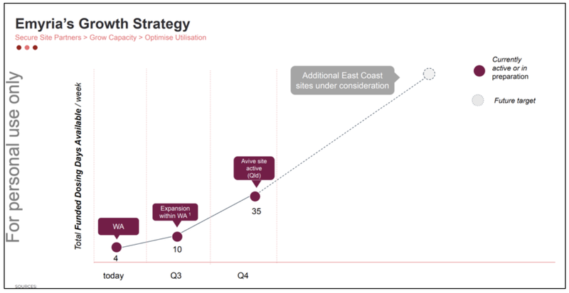 Next Investors Image