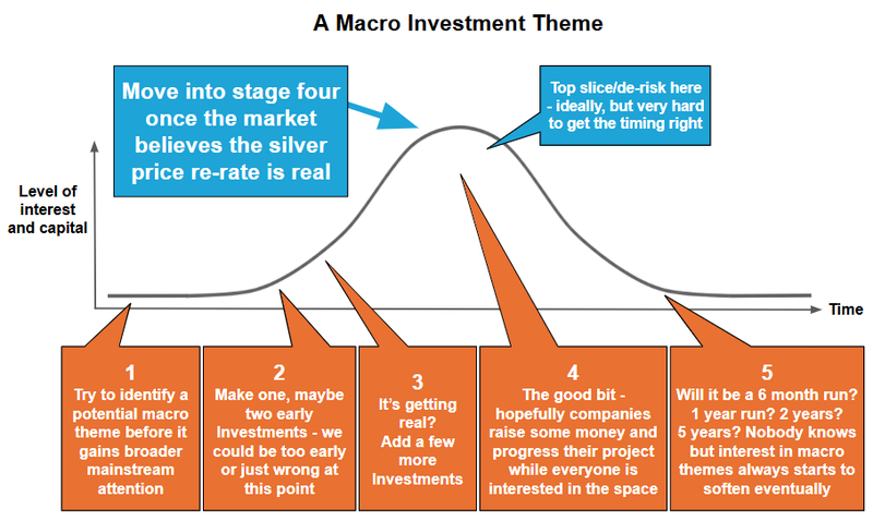 Next Investors Image