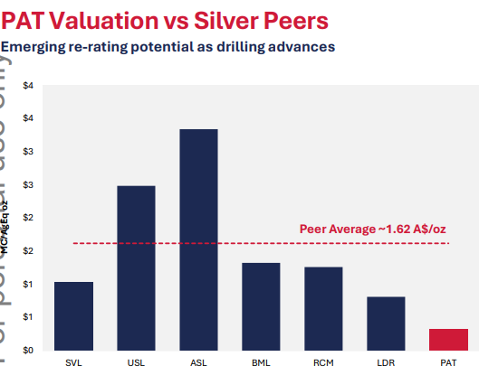 Next Investors Image