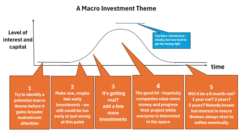 Next Investors Image