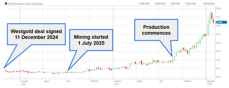 Next Investors Image