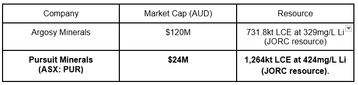 Next Investors Image