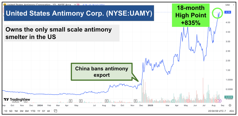Next Investors Image