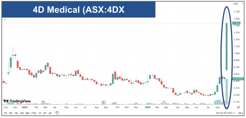 Next Investors Image
