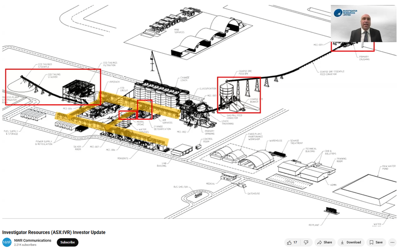 Next Investors Image