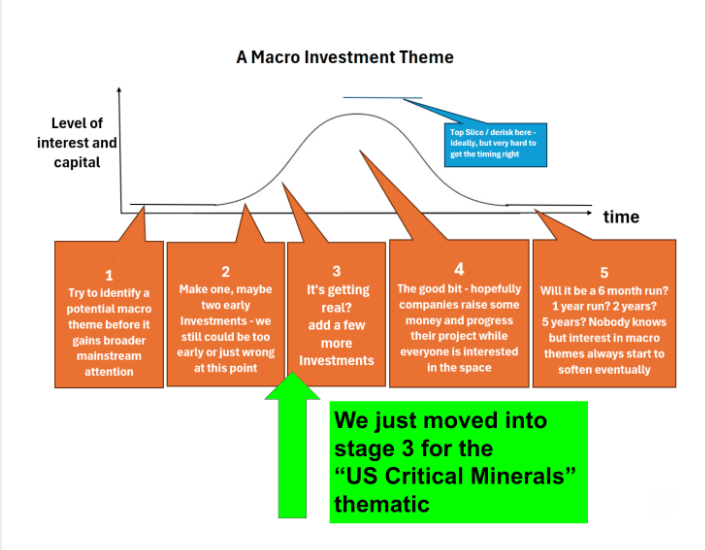 Next Investors Image
