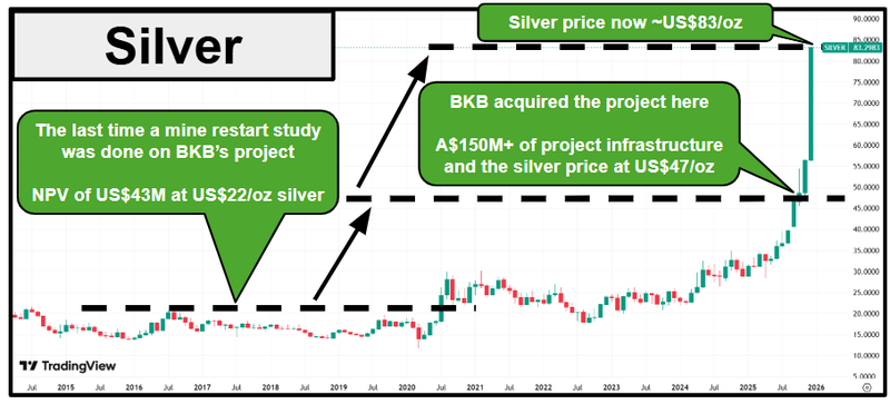 Next Investors Image