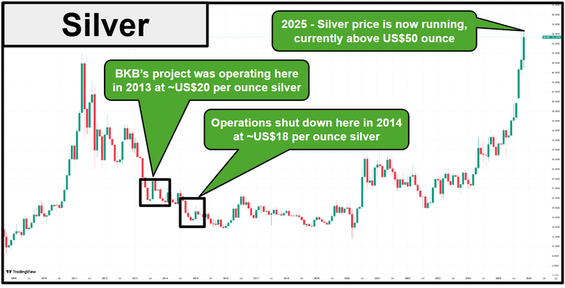 Next Investors Image
