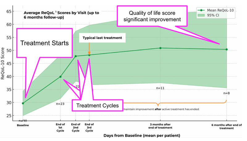 Next Investors Image