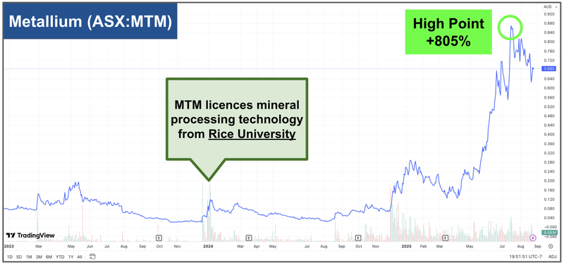 Next Investors Image