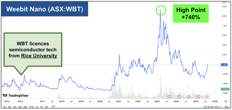 Next Investors Image