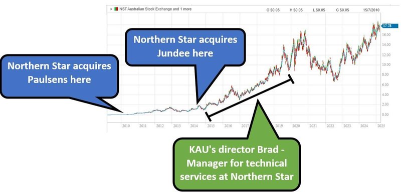 Next Investors Image