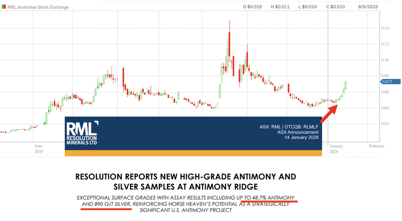 Next Investors Image