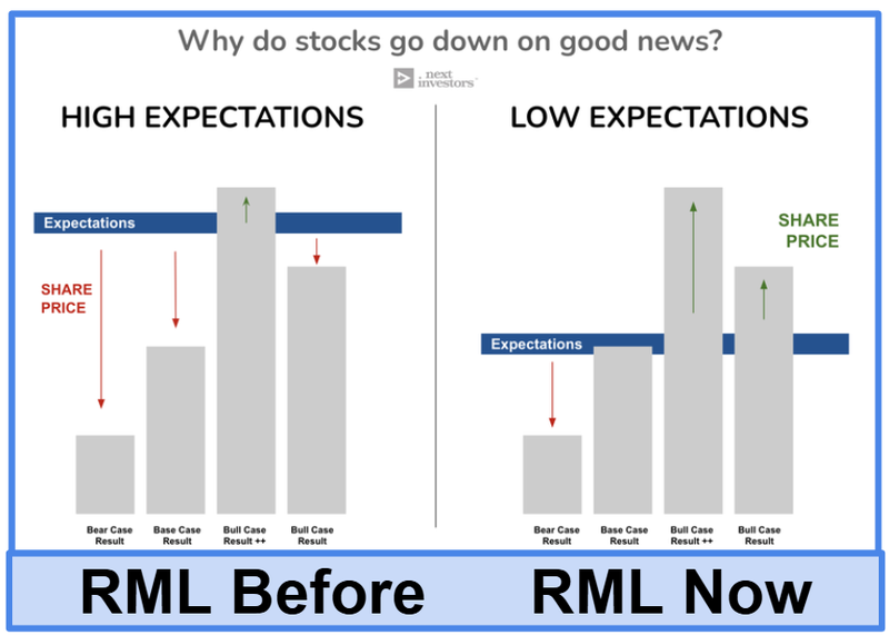 Next Investors Image
