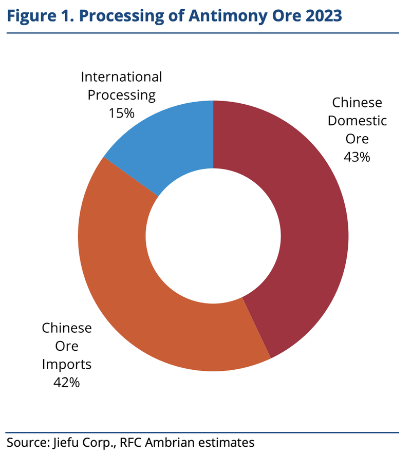 Next Investors Image