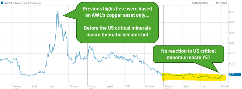 Next Investors Image
