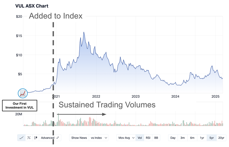 Next Investors Image