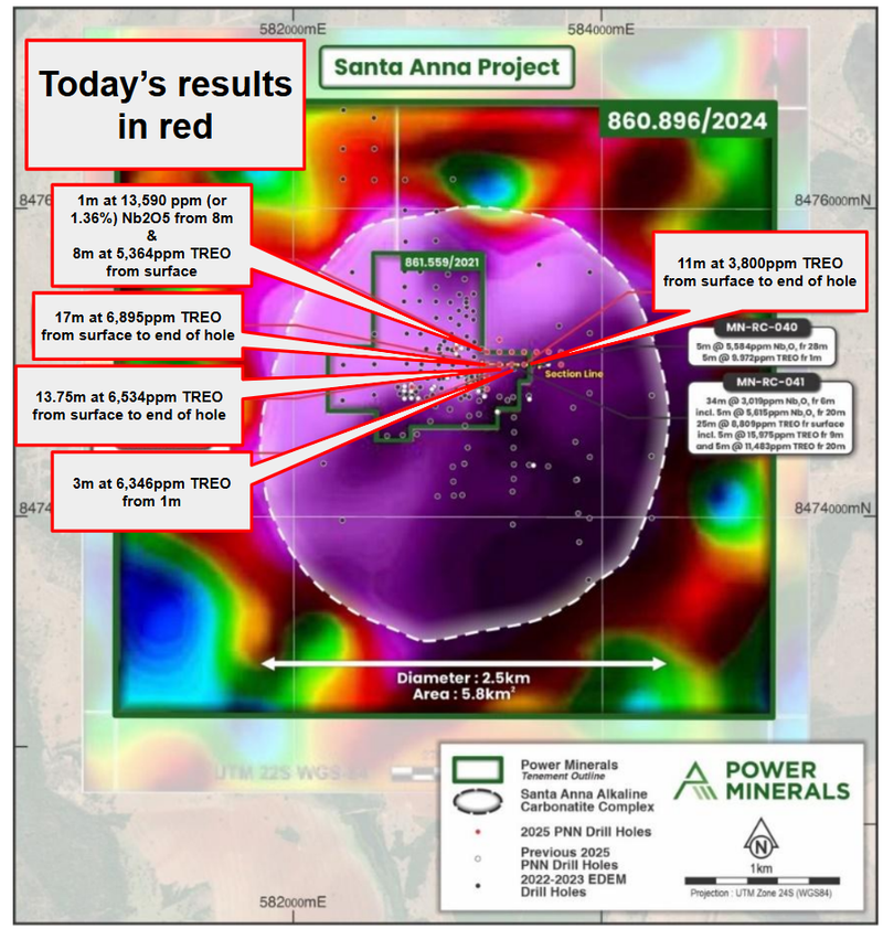 Next Investors Image
