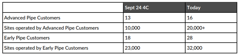 Next Investors Image