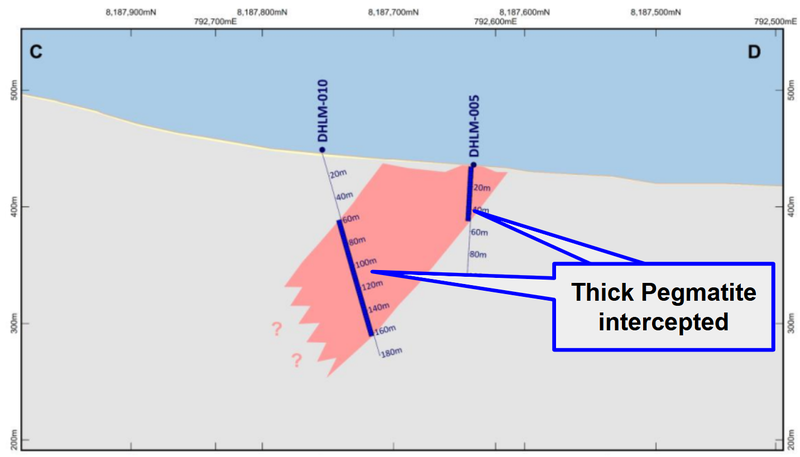 Next Investors Image