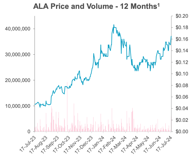 Next Investors Image