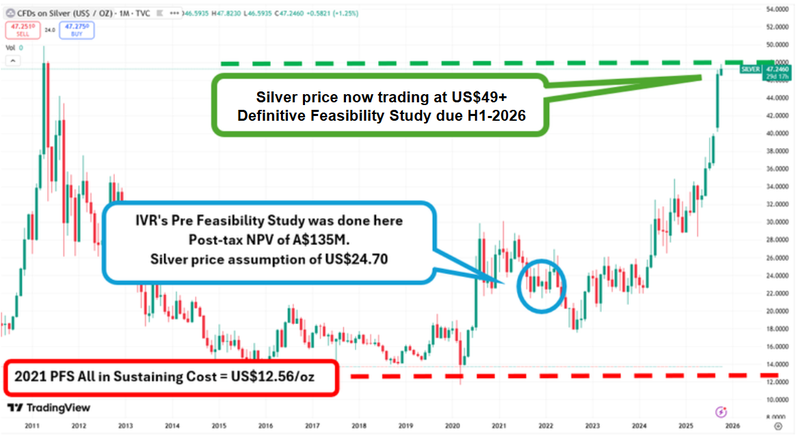 Next Investors Image