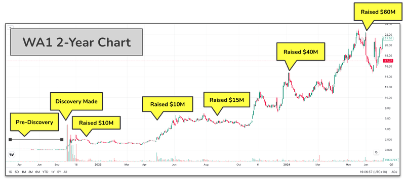 Next Investors Image