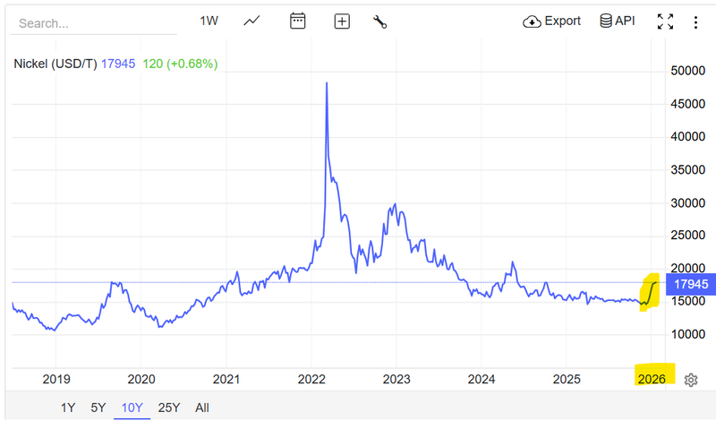Next Investors Image