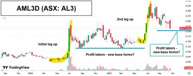 Next Investors Image