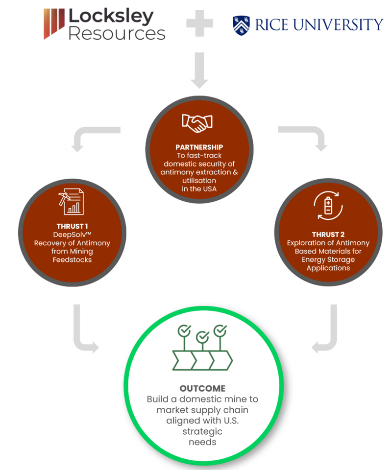 Next Investors Image