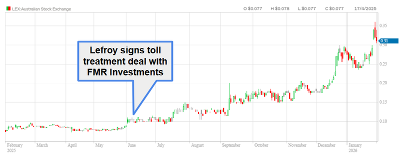 Next Investors Image