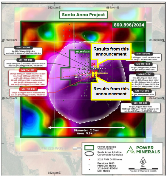 Next Investors Image